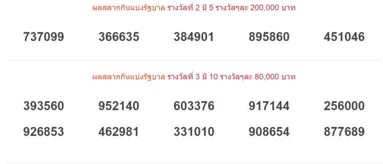 thai lottery 17-01-2024 